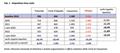 Pubblicata la Relazione sul monitoraggio statistico degli indicatori PNRR -  I semestre 2023