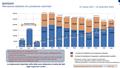Pubblicate le statistiche del 2023 INTERO PERIODO 1 GENNAIO – 31 DICEMBRE