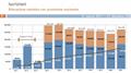 Pubblicate le statistiche dell'anno 2021