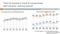 Pubblicate le statistiche dell’anno 2022 INTERO PERIODO 1 GENNAIO – 31 DICEMBRE