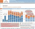 Pubblicate le statistiche  GENNAIO – 30 SETTEMBRE 2022