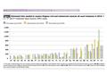 Pubblicato il rapporto EU Justice Scoreboard 2021