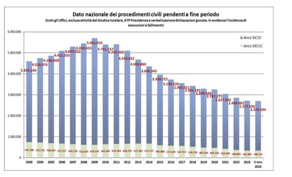 calo-di-procedimenti-civili-e-emergenza-sul-fronte-giudice-di-pace-1562-83.jpg