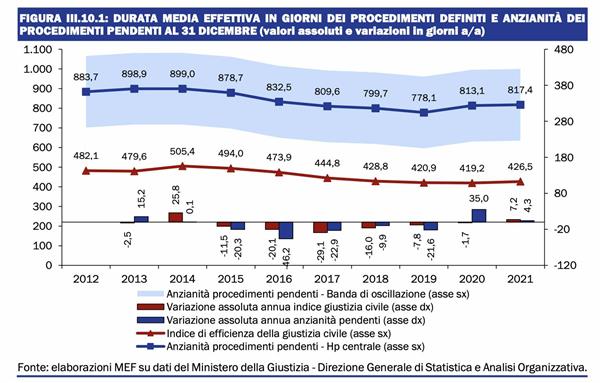 pubblicata-la-relazione-governativa-sugli-indicatori-di-benessere-equo-e-sostenibile-bes-2023-1276-35.jpg