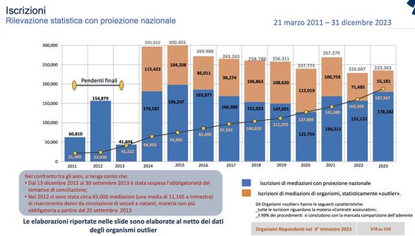 pubblicate-le-statistiche-del-2023-intero-periodo-1-gennaio-31-dicembre-1477-75.jpg