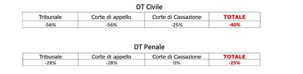 pubblicato-il-nuovo-monitoraggio-pnrr-sull-arretrato-1643-23.jpg