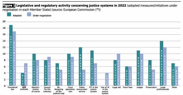 pubblicato-il-quadro-di-valutazione-ue-della-giustizia-2023-sull-efficacia-dei-sistemi-giudiziari-dell-ue-1284-62.jpg