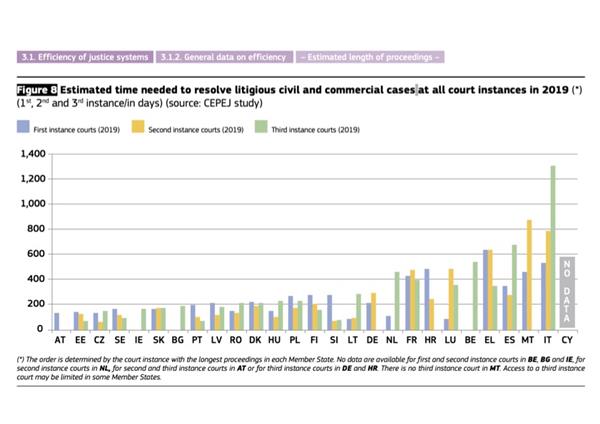 pubblicato-il-rapporto-eu-justice-scoreboard-2021-0-75.jpg