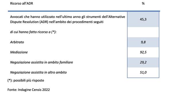 rapporto-censis-sull-avvocatura-2022-di-cassa-forense-il-32-8-degli-avvocati-sta-prendendo-in-considerazione-l-idea-di-abbandonare-la-professione-1096.jpg